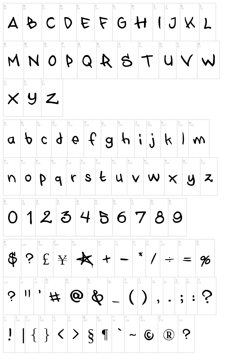 Stylewars 2011 font map